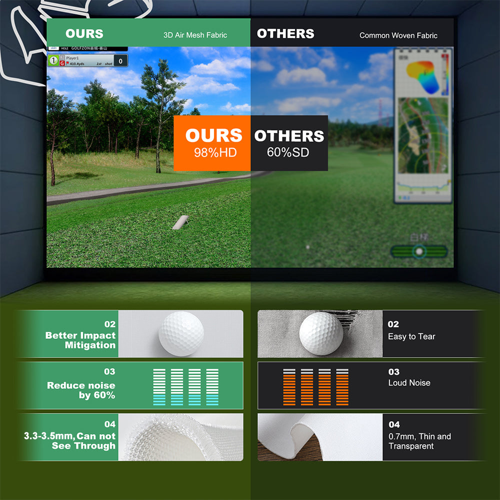 Classic White Golf Impact Screen – 480gsm Standard